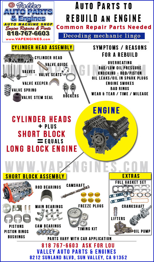 Auto parts that rebuild a car engine